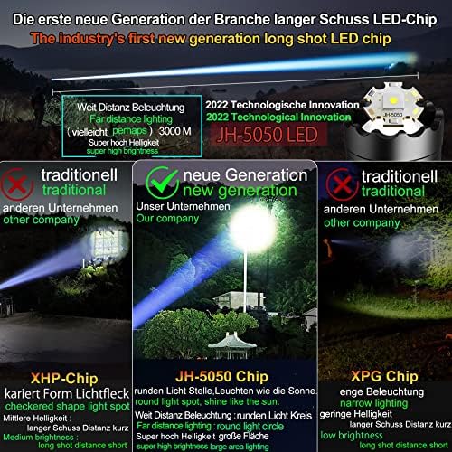 ASORT LED Taschenlampe Mini 5000 Lumen - Extrem hell, aufladbar, IPX6 wasserdicht für Camping und Outdoor-nutzung